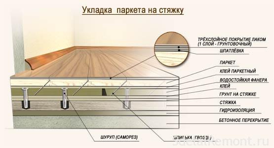 Уровень стяжки пола в квартире