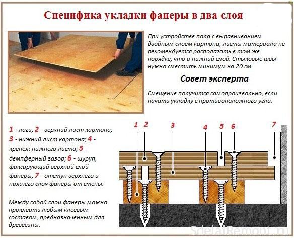 Какое выравнивание должно быть в проекте