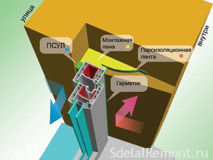 Уплотнительная лента для установки окон