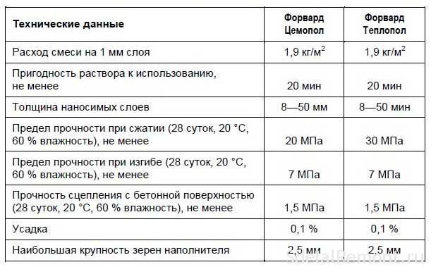 Ки св пол ровнитель для пола инструкция по применению