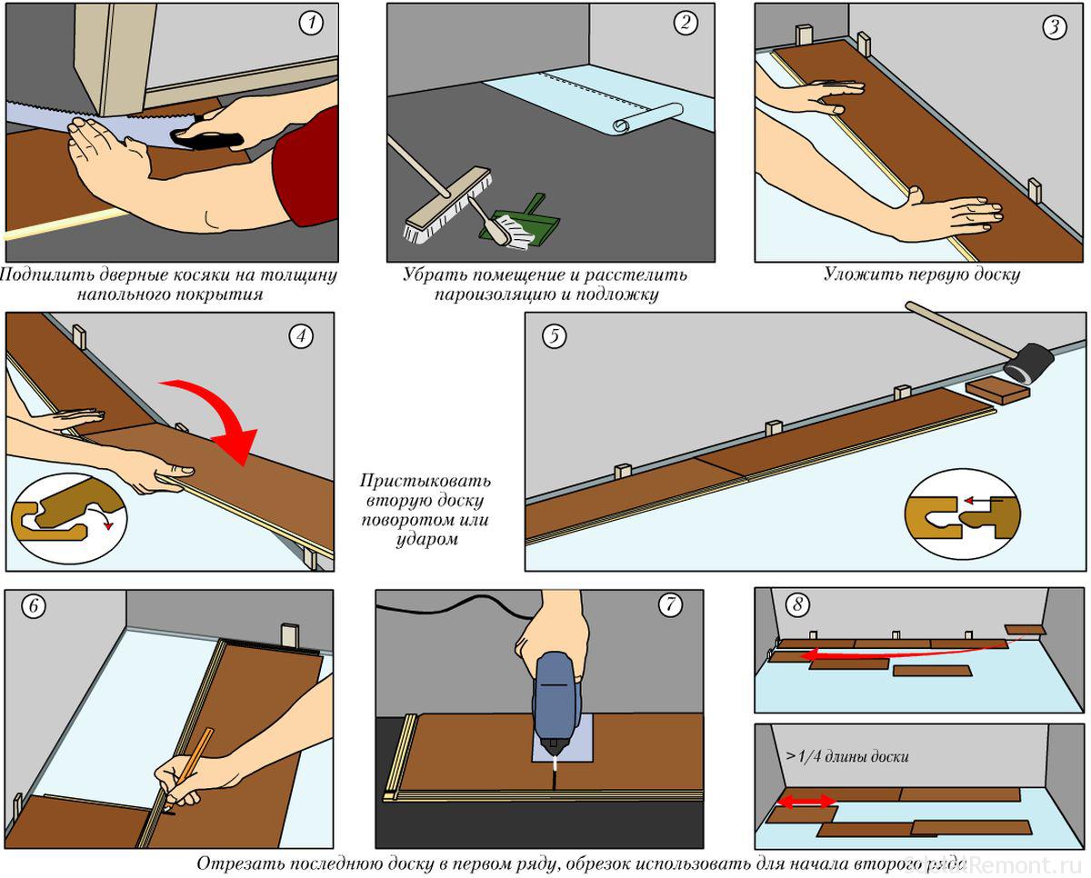 Укладка ламината своими руками. Пошаговая инструкция с деталями