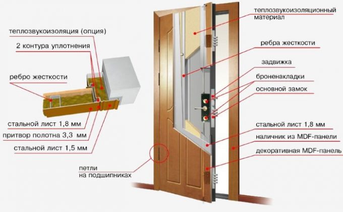 Длина нивы 5 дверной