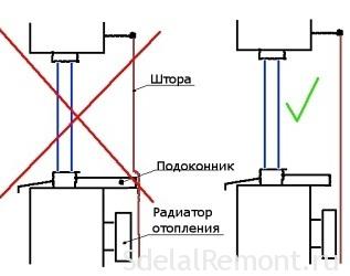 Высота подоконника от пола стандарт