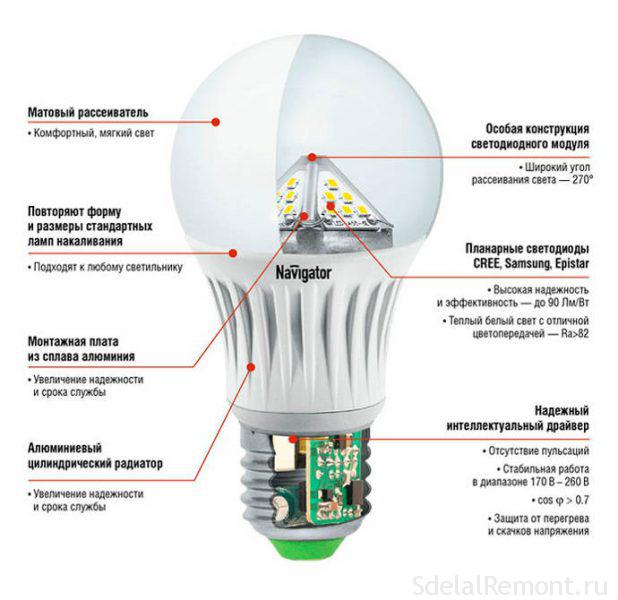Why LED bulb burns out quickly, and how to choose a quality lamp