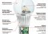 Основні причини перегорання світлодіодних ламп