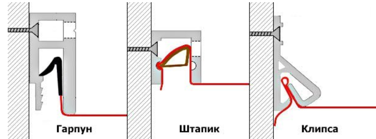 Крепление радиатора к гипсокартону