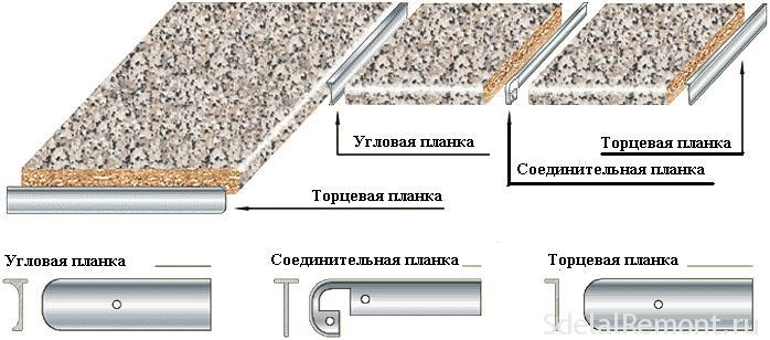 Кромка столешницы из алюминия