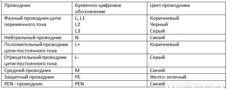 Маркировка проводов в шкафу