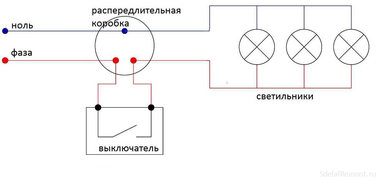 Подключение светильника в шкафу в ванной