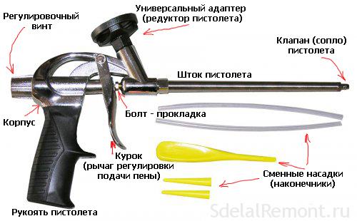 Teplis gun как пользоваться