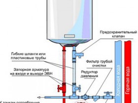 Как спаять трубы на водонагреватель