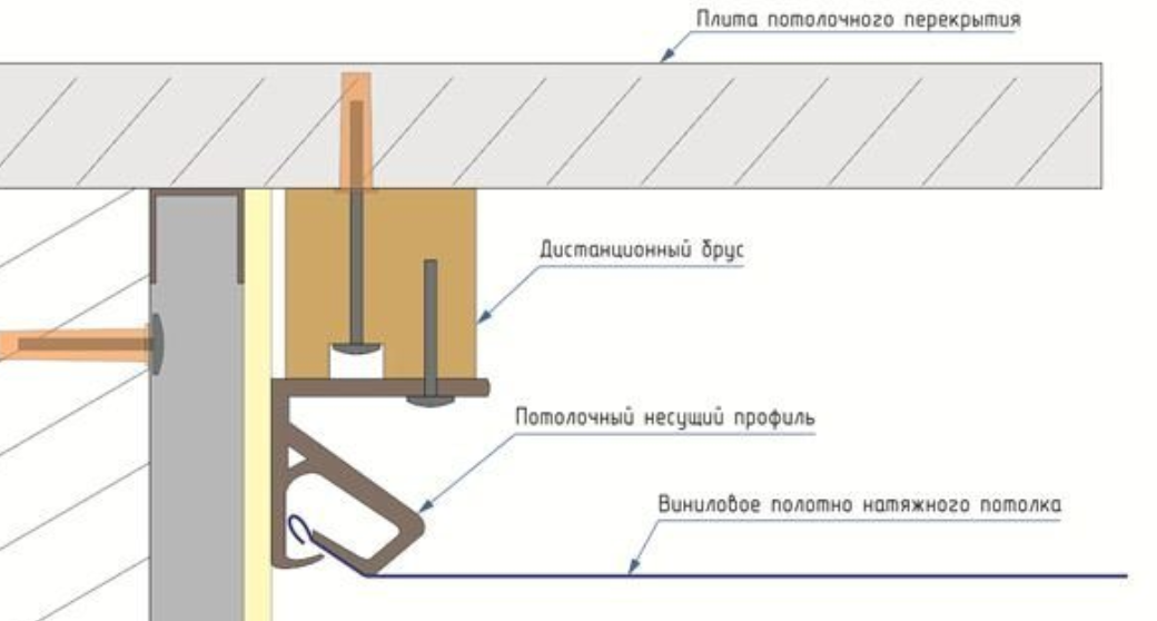 Крепление однорядного карниза к потолку