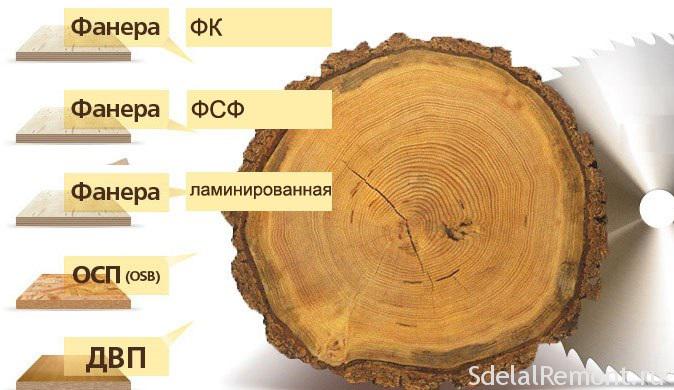 Фанера на бетонный пол под ламинат плюсы и минусы