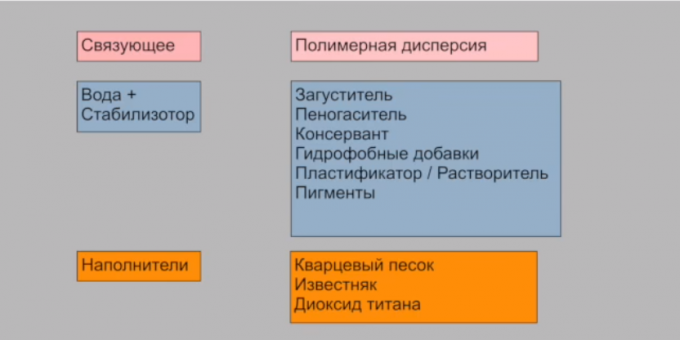 Грунтовка виды ошибки как обманывают