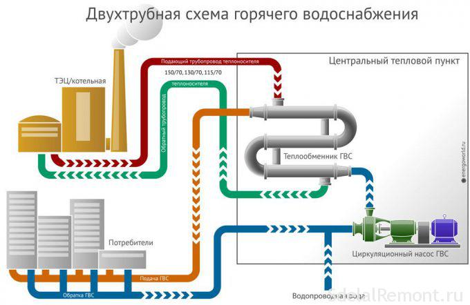 Куда можно обратиться по поводу отопления с жалобой на управляющую компанию