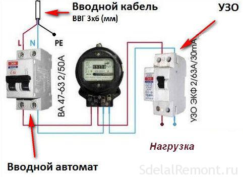 Срабатывает ли узо при коротком замыкании